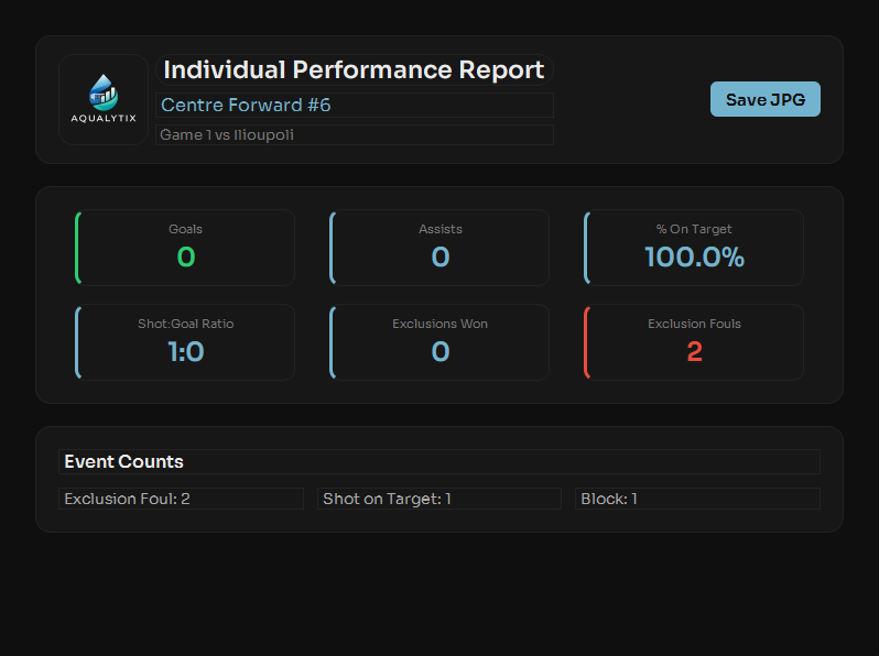 Player Performance Reports Feature